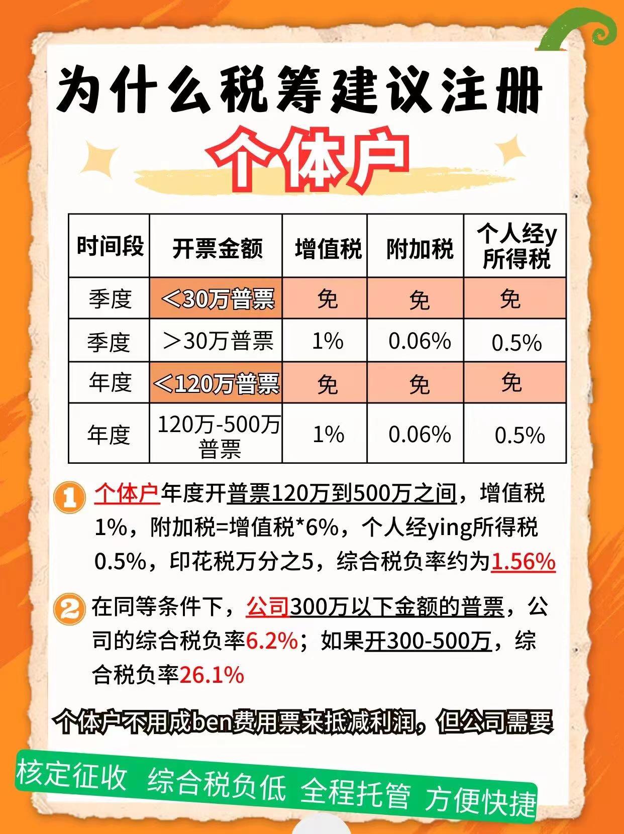 驻马店9个问题带你认识个体户！